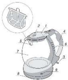 Technical diagram of a coffee maker with numbered parts and an inset view of the basket structure