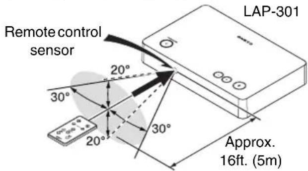 Remote control sensor LAP-301 Approx. 16ft. (5m) 20° 30° 30° 20°