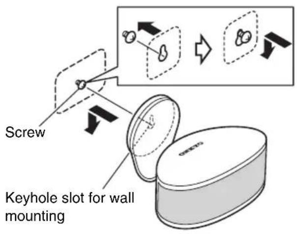 Screw Keyhole slot for wall mounting