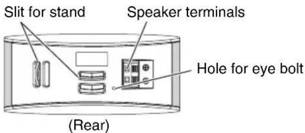 Slit for stand Speaker terminals Hole for eye bolt (Rear)
