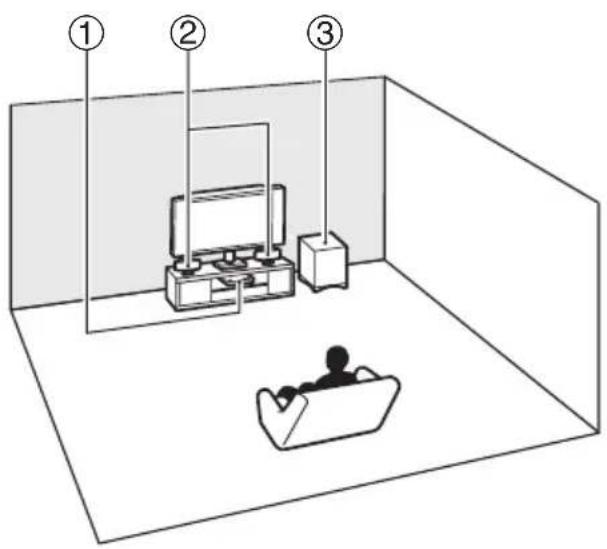 Diagram of a room setup with numbered components: lighting, TV, and person in a car.