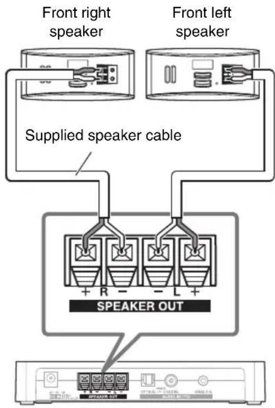 Front right speaker Front left speaker Supplied speaker cable SPEAKER OUT SPEAKER OUT