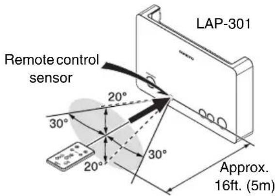 LAP-301 Remote control sensor 20° 30° Approx. 16ft. (5m) 20° 30°