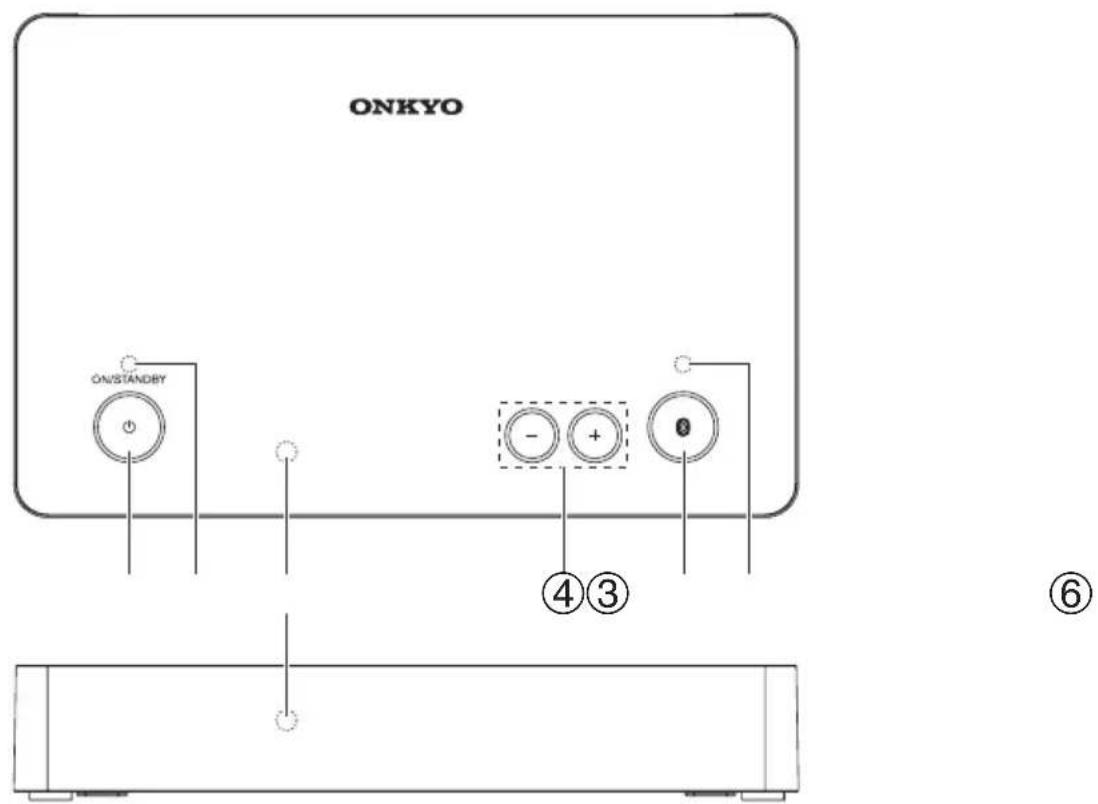 ONKYO ON/STANDBY - + 0 ④③ ⑥