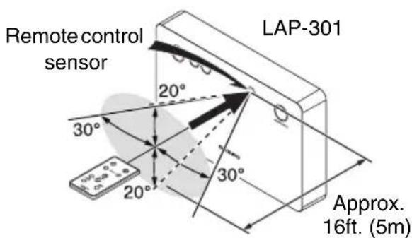 Remote control sensor 20° 30° 20° LAP-301 Approx. 16ft. (5m)