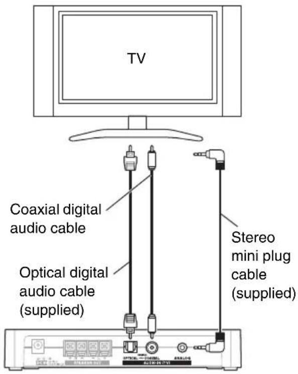 TV Coaxial digital audio cable Optical digital audio cable (supplied) Stereo mini plug cable (supplied)