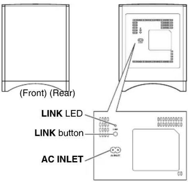(Front) (Rear) LINK LED LINK button AC INLET