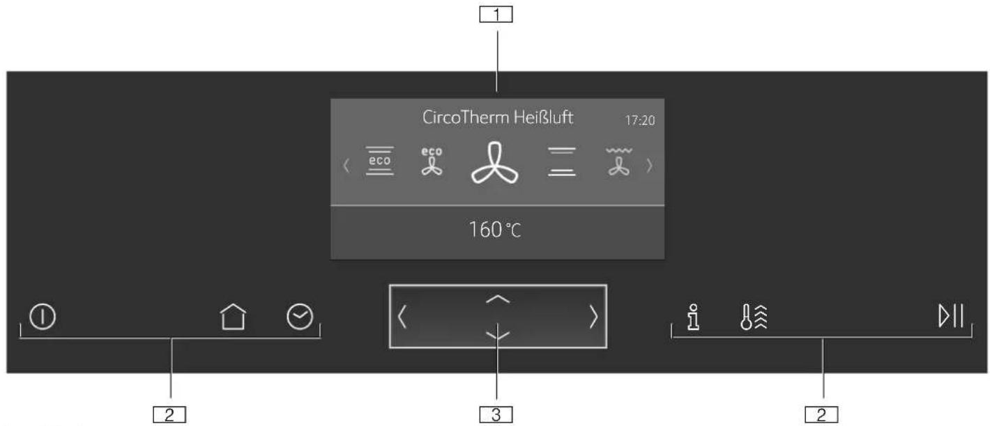 1 CircoTherm Heißluft 17:20 < eco eco = = > 160°C ① ② ③ ④ ⑤ ⑥ ⑦ ⑧ ⑨ ⑩ ⑪