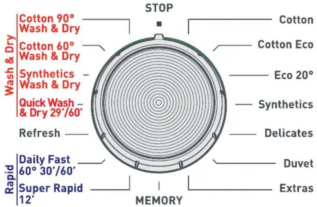 VESTEL CKA-XXL 9614 TE - Programme Knob - 1