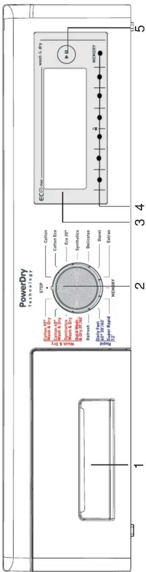 VESTEL CKA-XXL 9614 TE - Water draining connection - 3