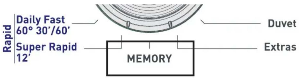 VESTEL CKA-XXL 9614 TE - Memory record function button (MEMORY) - 7