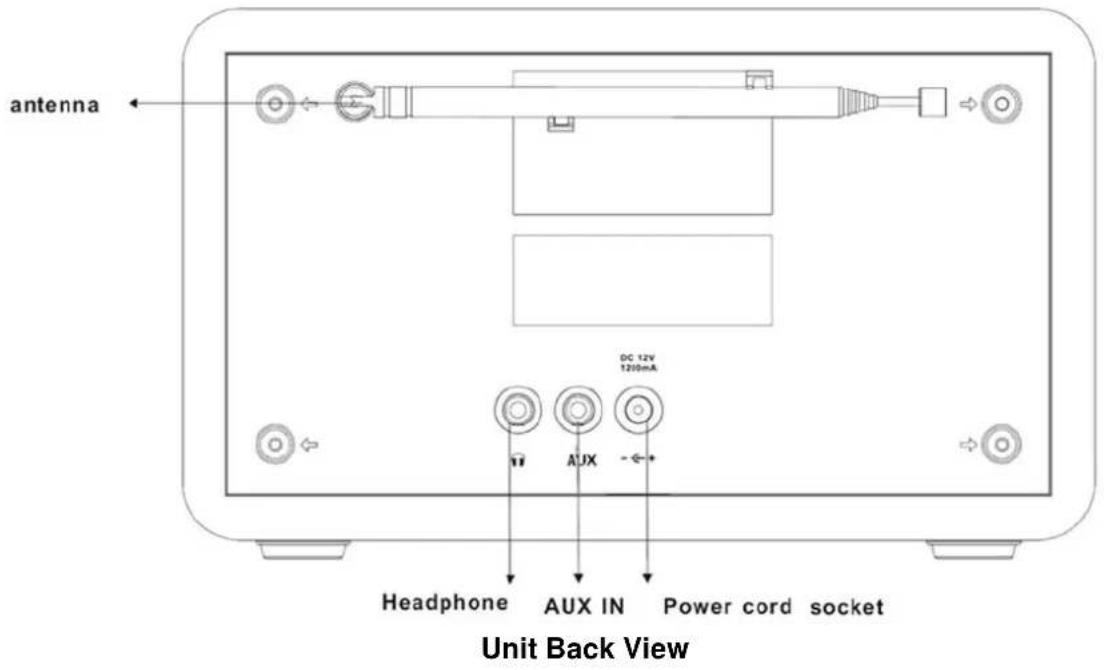 antenna DC 12V 120mA AUX Headphone AUX IN Power cord socket Unit Back View
