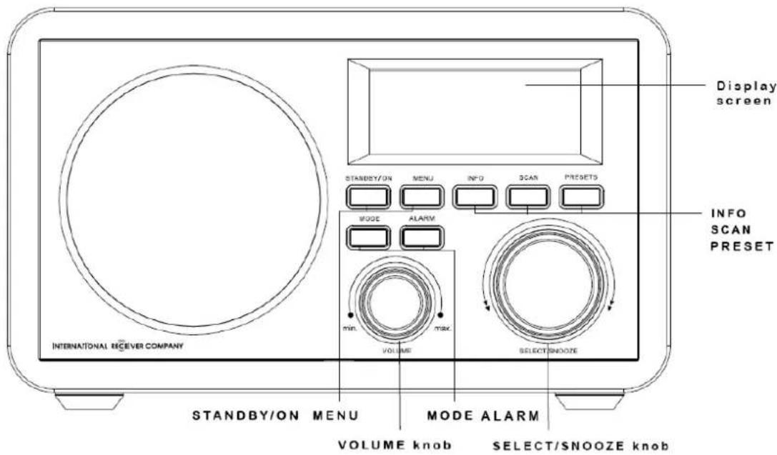 INTERNATIONAL RECEIVER COMPANY STANDBY/ON MENU INFO SCAN PRESETS MODE ALARM VOLUME max. min. SELECT/SNOOZE DISPLAY screen INFO SCAN PRESET STANDBY/ON MENU MODE ALARM VOLUME knob SELECT/SNOOZE knob