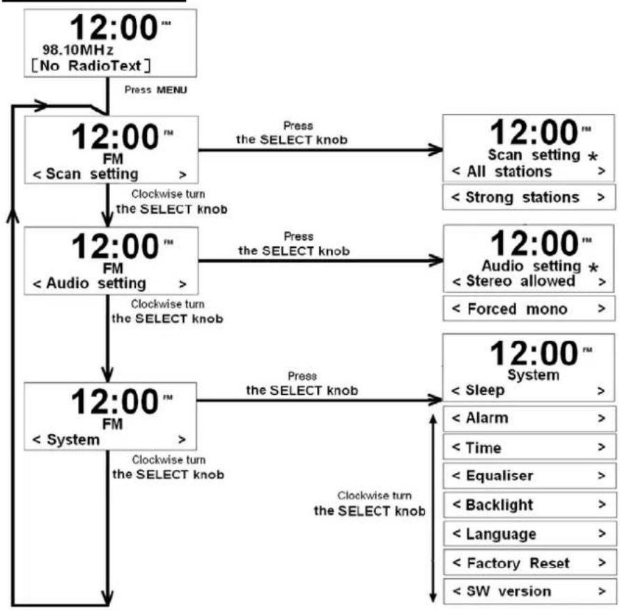 IRC Honeybee II - How to Tune in FM Mode? - 2