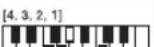 CASIO LK-46 - Tabelle der gegriffenen Akkorde - 36