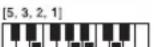 CASIO LK-46 - Tabelle der gegriffenen Akkorde - 29