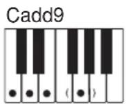 CASIO LK-46 - Verwendung des normalen Greifens - 12