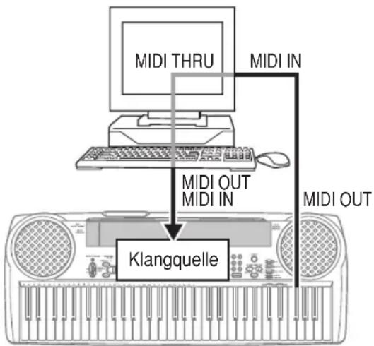 CASIO LK-46 - LOCAL CONTROL ausgeschaltet - 1