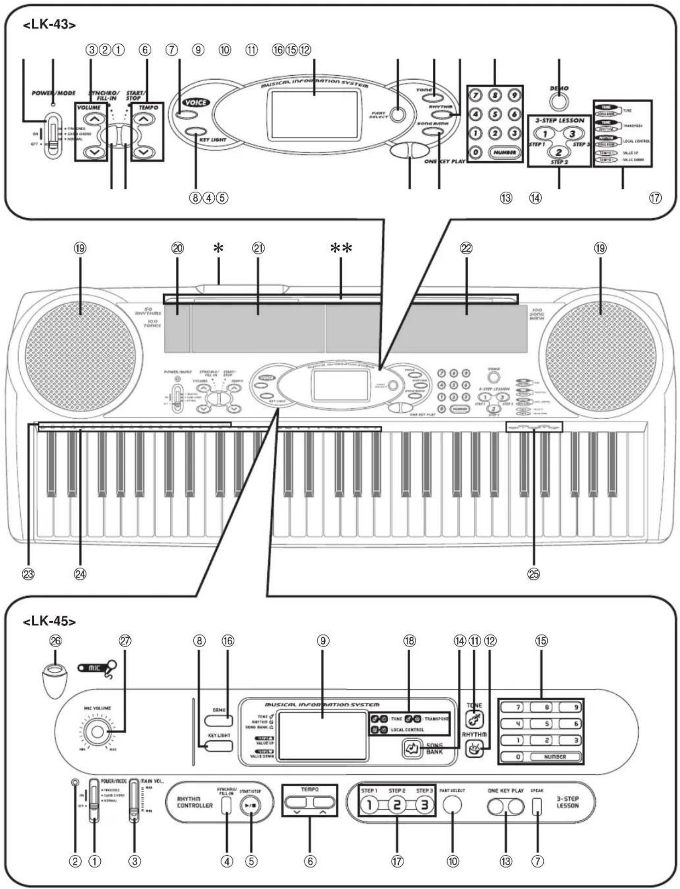 CASIO LK-46 - Allgemeine Anleitung - 1