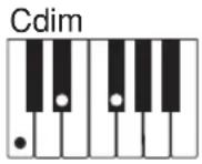 CASIO LK-46 - Verwendung des normalen Greifens - 3