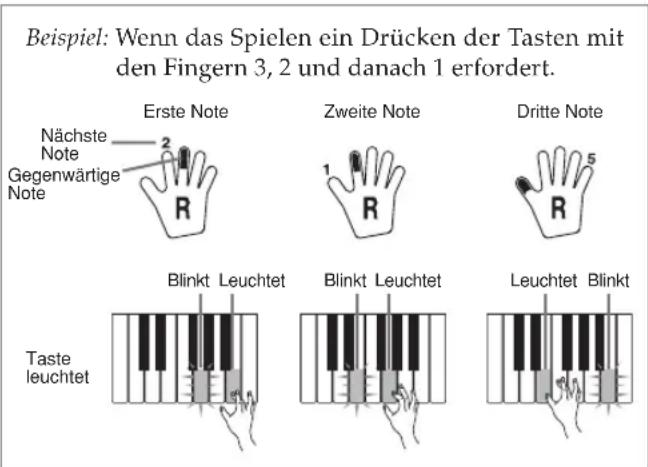 CASIO LK-46 - Serie von Noten mit der gleichen Tonhöhe - 1