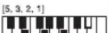 CASIO LK-46 - Tabelle der gegriffenen Akkorde - 31