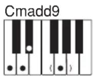 CASIO LK-46 - Verwendung des normalen Greifens - 13