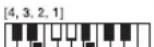 CASIO LK-46 - Tabelle der gegriffenen Akkorde - 32