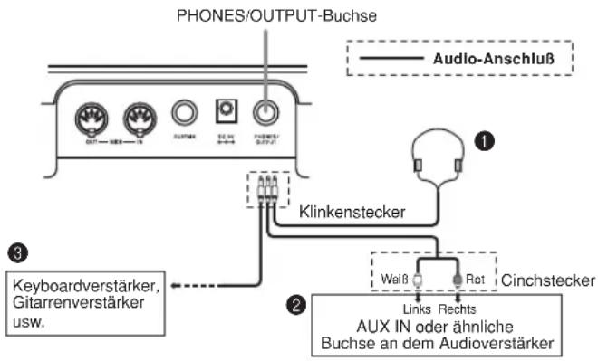 CASIO LK-46 - Kopfhörer/Ausgangsbuchse - 1
