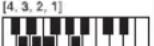 CASIO LK-46 - Tabelle der gegriffenen Akkorde - 19