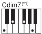 CASIO LK-46 - Verwendung des normalen Greifens - 15