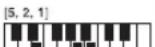 CASIO LK-46 - Tabelle der gegriffenen Akkorde - 28