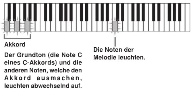 CASIO LK-46 - Songbank-Musikstück mit automatischer Begleitung - 1