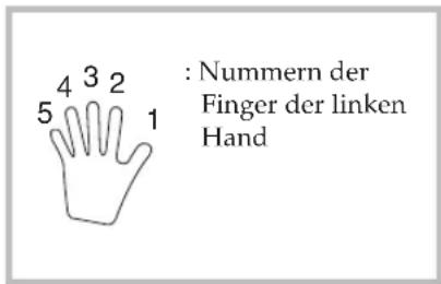 CASIO LK-46 - Tabelle der gegriffenen Akkorde - 1