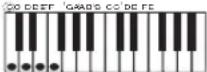 CASIO LK-46 - Verwendung des CASIO CHORD-Systems - 4