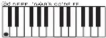 CASIO LK-46 - Verwendung des CASIO CHORD-Systems - 1