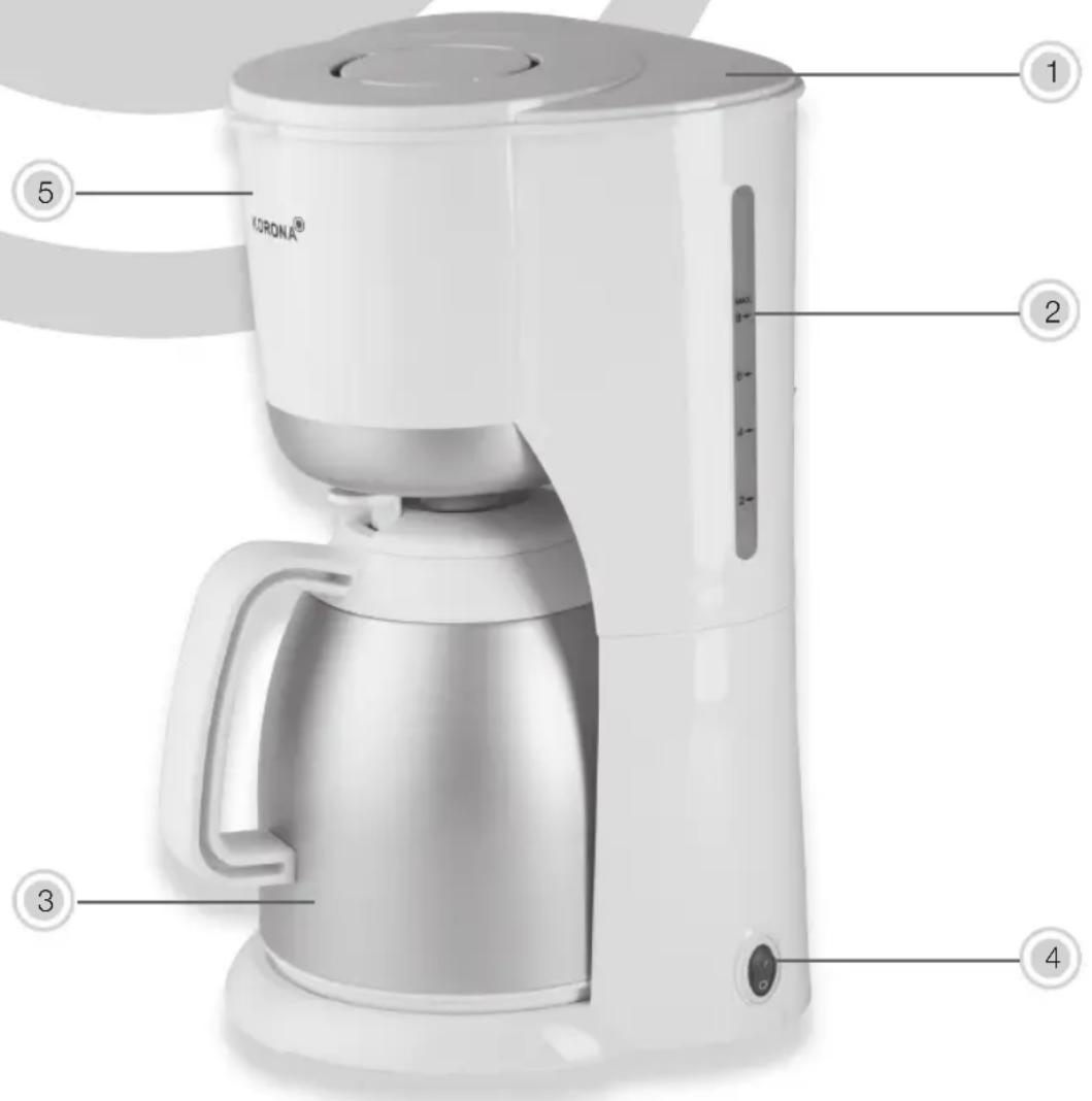KORONA® 1 2 3 4 5