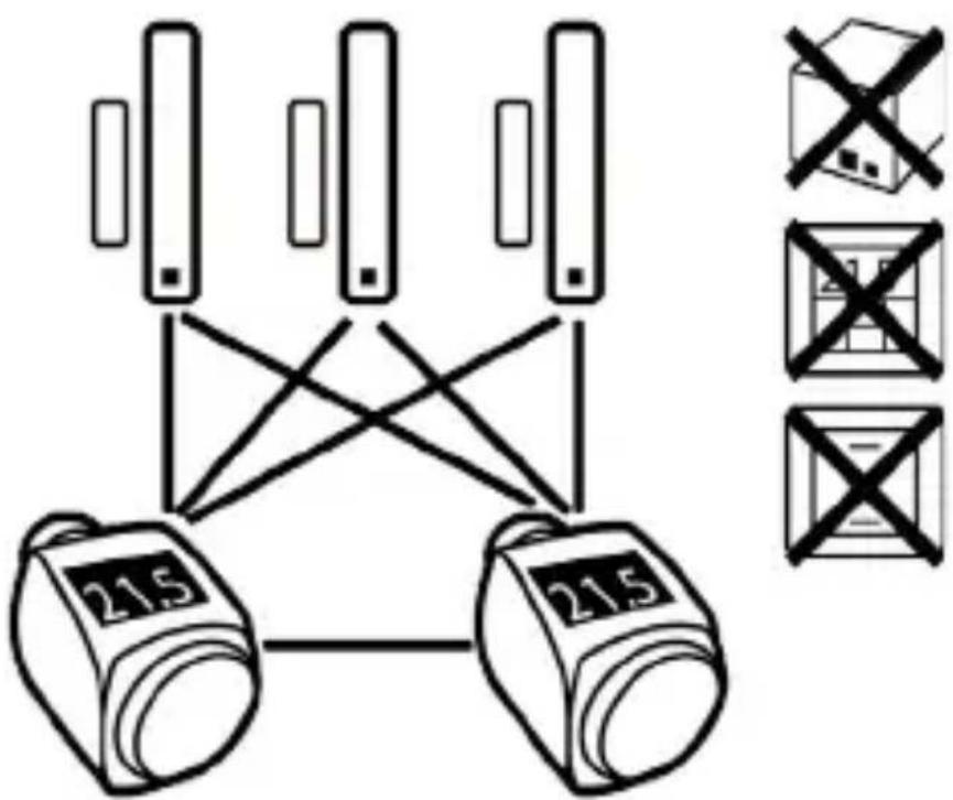 EQ-3 BC-RT-TRX-CyG-4 - MAX! Heizkörperlösung - 1