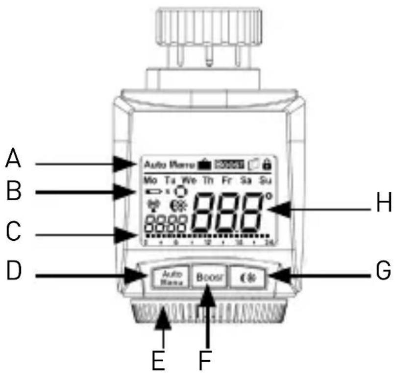 EQ-3 BC-RT-TRX-CyG-4 - GERÄTEÜBERSICHT - 1