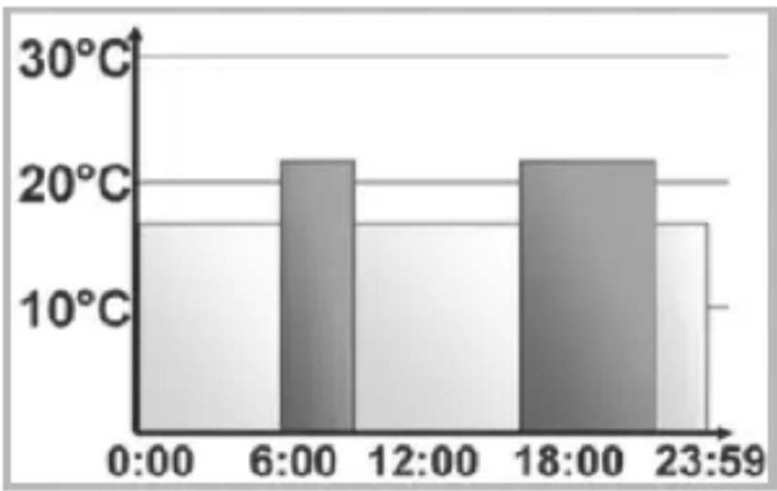 EQ-3 BC-RT-TRX-CyG-4 - Wochenprogramm: Beispiel - 1