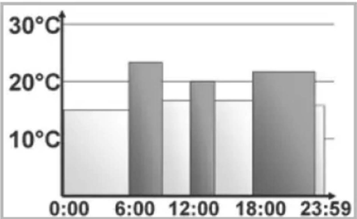 EQ-3 BC-TC-C-WM-4 - Montag bis Sonntag: - 1