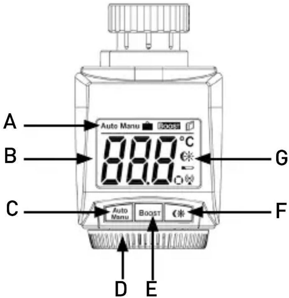 EQ-3 BC-RT-TRX-CyG - GERÄTEÜBERSICHT - 1