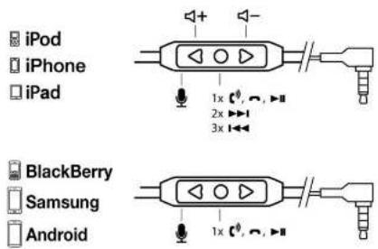 iPod iPhone iPad 1x 0°, -, ► 2x ► 3x ► BlackBerry Samsung Android
