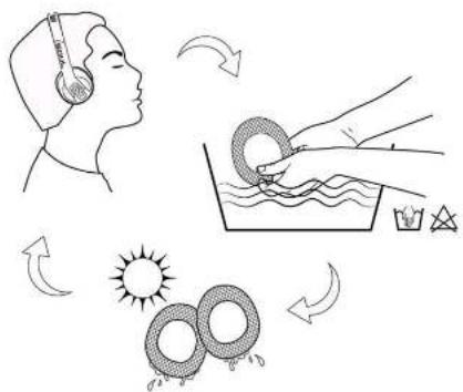Diagram illustrating ear health and ear protection techniques with labeled icons for sun, wind, and gear symbols