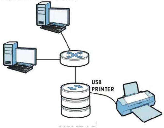 ZYXEL NAS540-8T - Printer Sharing - 1