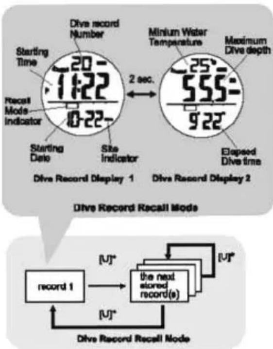 Pyle PSNKW30P - Dive Recall Mode - Recalling the Dive Records - 1