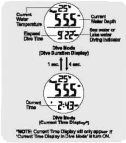Pyle PSNKW30P - Dive Mode - Precaution and Dive Mode - 2
