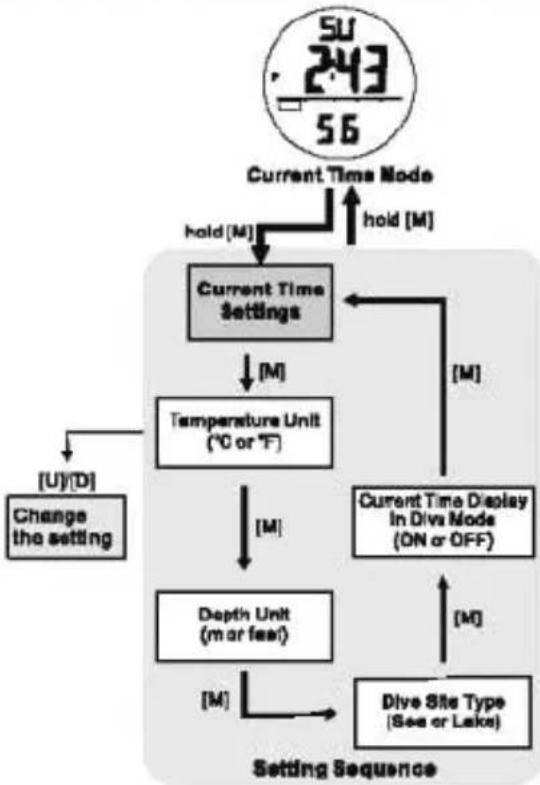Pyle PSNKW30P - Dive Mode - Settings of Dive Mode - 1