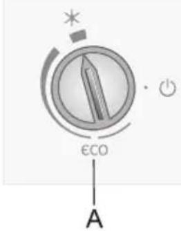 εCO A