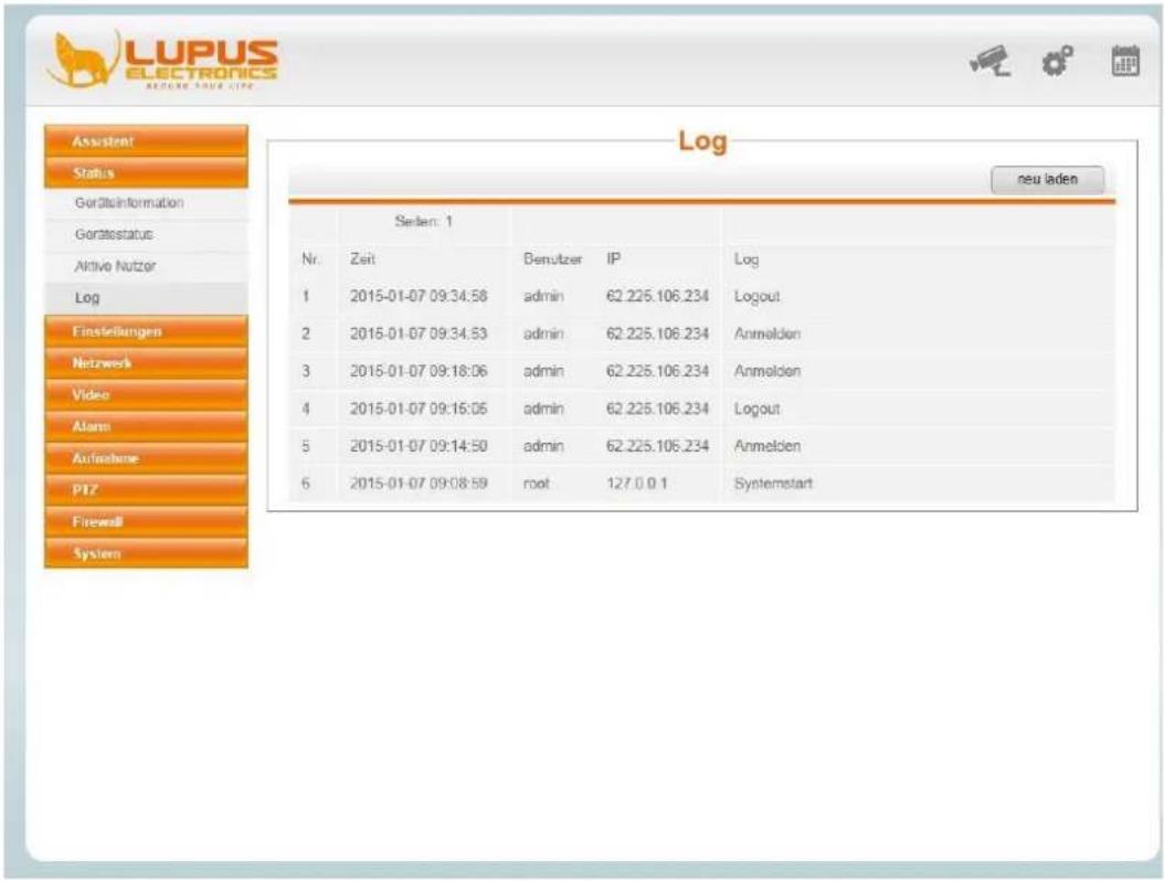 LUPUS ELECTRONICS NEURO TURG CIPS Log neu laden Assistent Status Gerätsinformation Gerätestatus Aktive Nutzer Log Finstellungen Netzwerk Video Alarm Aufnahme PTZ Firewall System Seiten: 1 Nr. Zeit Benutzer IP Log 1 2015-01-07 09:34:58 admin 62.225.106.234 Logout 2 2015-01-07 09:34:53 admin 62.225.106.234 Anmelden 3 2015-01-07 09:18:06 admin 62.225.106.234 Anmelden 4 2015-01-07 09:15:05 admin 62.225.106.234 Logout 5 2015-01-07 09:14:50 admin 62.225.106.234 Anmelden 6 2015-01-07 09:08:59 root 127.0.0.1 Systemstart